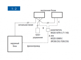 Разветвитель MSDD-50TR-E